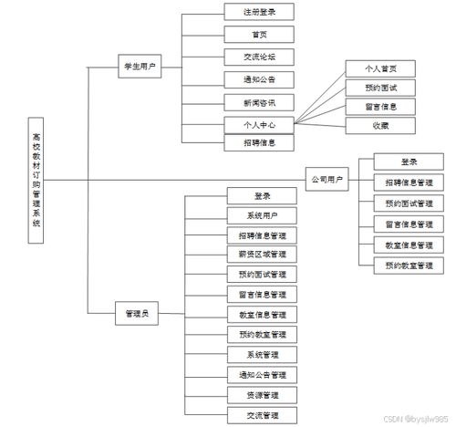 赠源码 基于springboot vue智慧就业服务系统的设计与实现46460 计算机毕设 原创