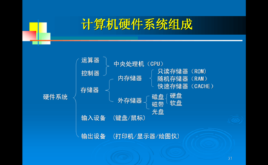 系统软件的三类核心组成与计算机系统服务解读