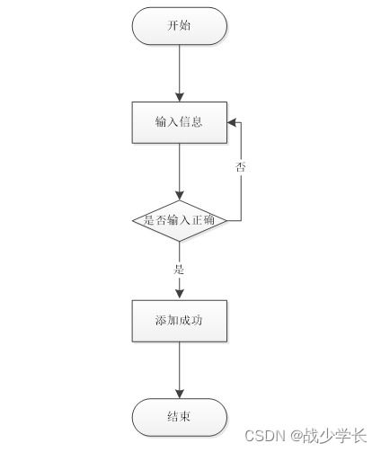基于SpringBoot的企业售后服务管理系统设计与实现