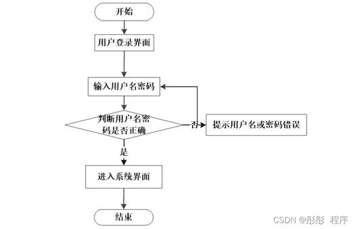 基于Node.js与Vue.js的电视设备租借系统 设计、实现与部署全解析