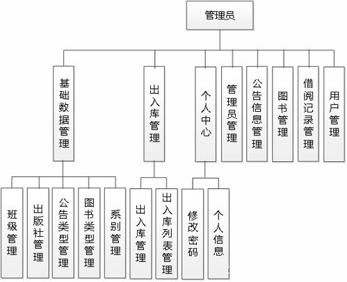 SSM611图书馆书库管理系统 基于Vue与计算机系统服务的现代化解决方案